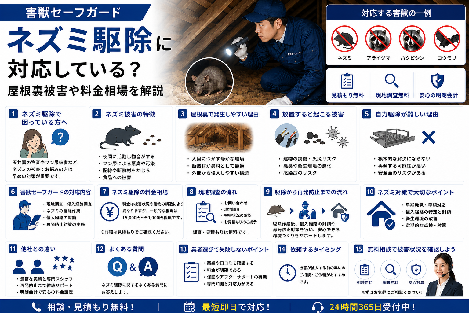 害獣セーフガードのネズミ駆除や屋根裏被害への対応を紹介するイメージ画像