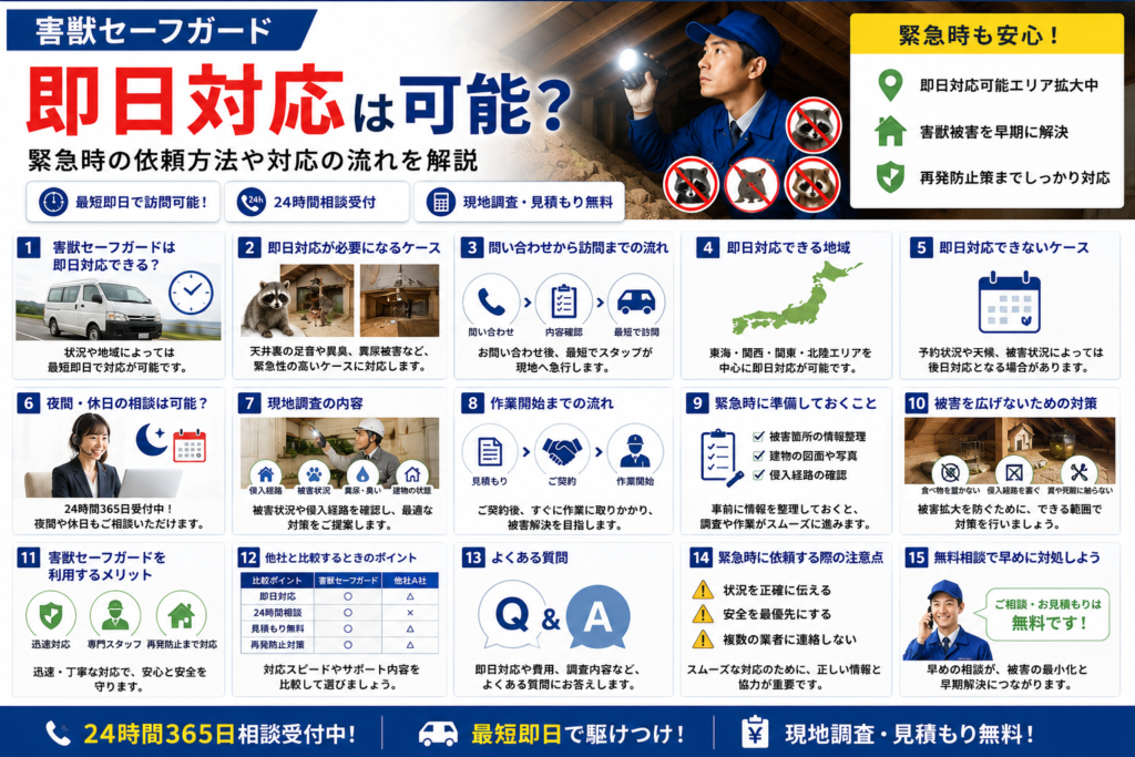 害獣セーフガードの即日対応や緊急時の依頼方法を紹介するイメージ画像